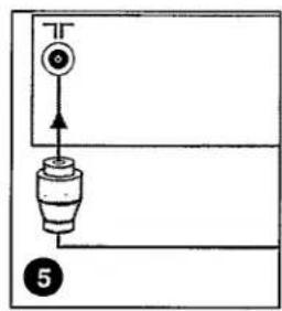 PHILIPS 21GR1251 - Aufstellen des Fernsehgeräts - 3