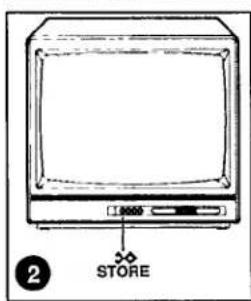 PHILIPS 21GR1251 - TV Sender unter - 4