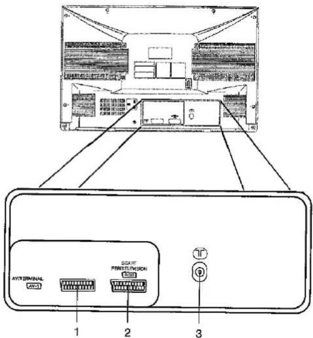 SHARP 28JW-74E - RF-Eingang - 1