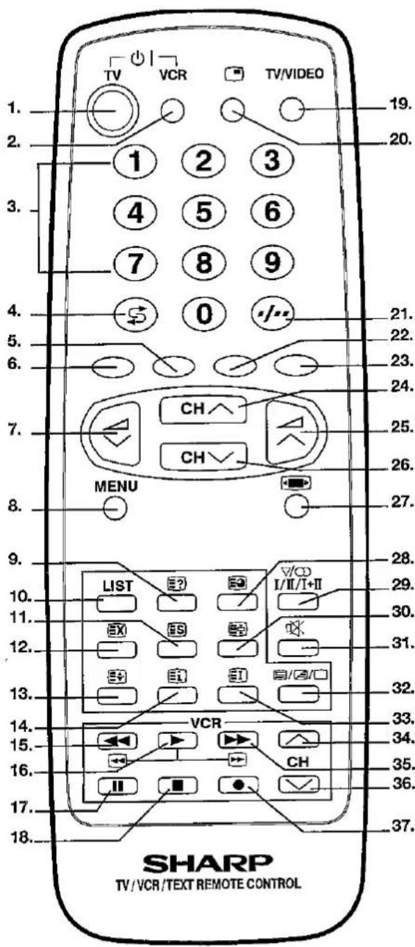 SHARP 28JW-74E - Fernbedienung - 1