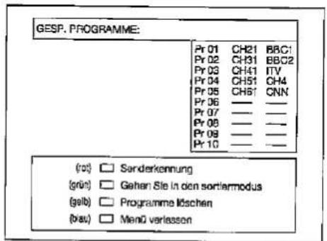 SHARP 28JW-74E - Menü verlassen - 1