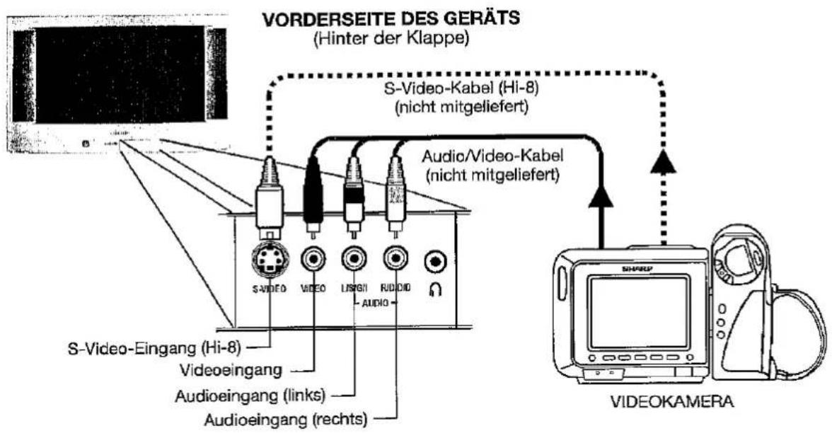 SHARP 28JW-74E - Typische Anschlüsse (Fortsetzung) - 1