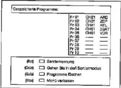SHARP 28JW-74E - Gespeicherte Programme - 5