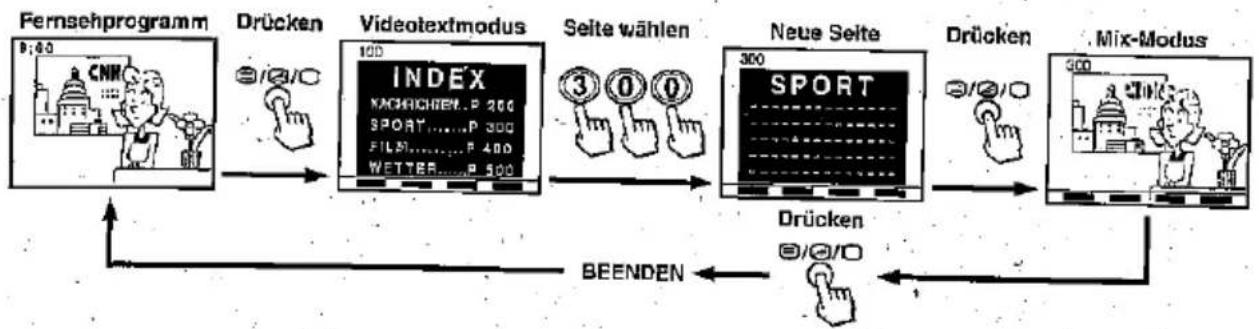 SHARP 21HT-15S - Grundfunktionen - 2