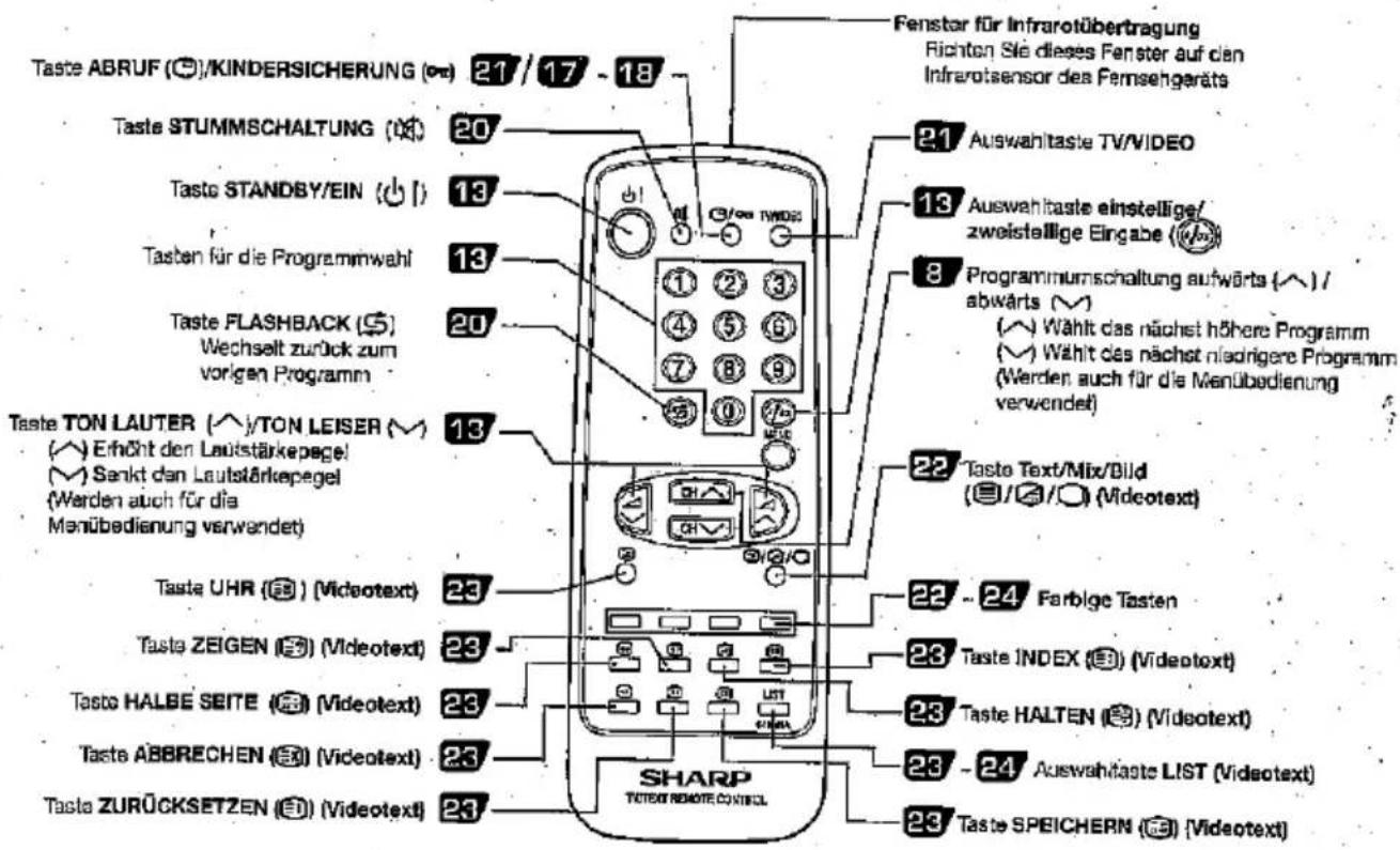 SHARP 21HT-15S - Fernbedienung - 1