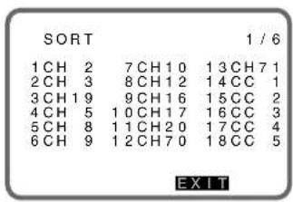 SHARP 15FJ25S - Kanal-Sortier-System (Löschen) - 6