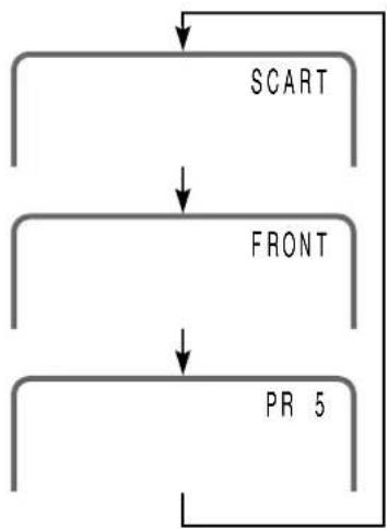 SHARP 15FJ25S - TV/VIDEO - 1