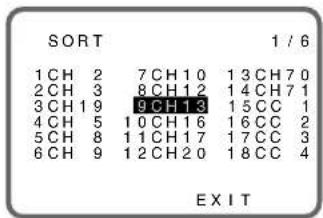 SHARP 15FJ25S - Kanal-Sortier-System (Löschen) - 3