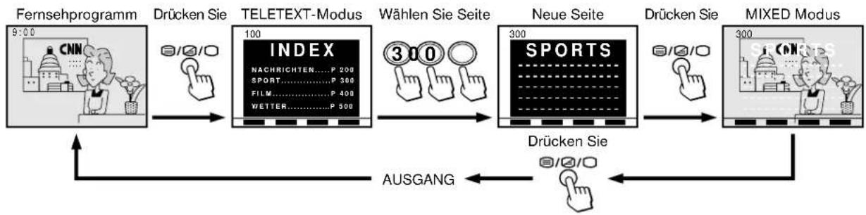 SHARP 15FJ25S - Grundfunktionen - 2