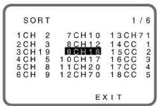 SHARP 15FJ25S - Kanal-Sortier-System (Löschen) - 5