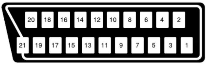 SHARP 15FJ25S - Euro-SCART 21-Pin Anschluss - 1