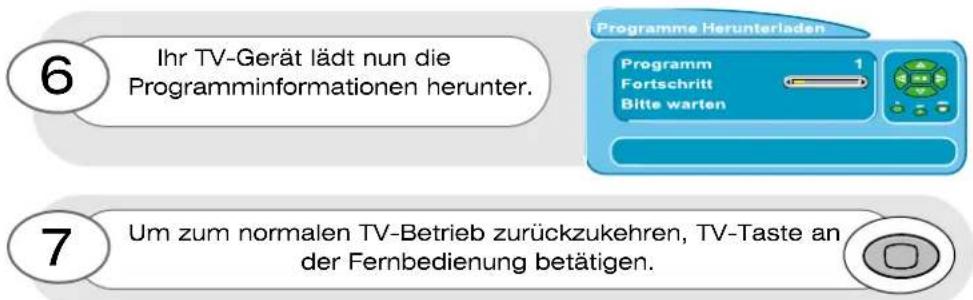 6 Ihr TV-Gerät lädt nun die Programminformationen herunter. 7 Um zum normalen TV-Betrieb zurückzukehren, TV-Taste an der Fernbedienung betätigen.