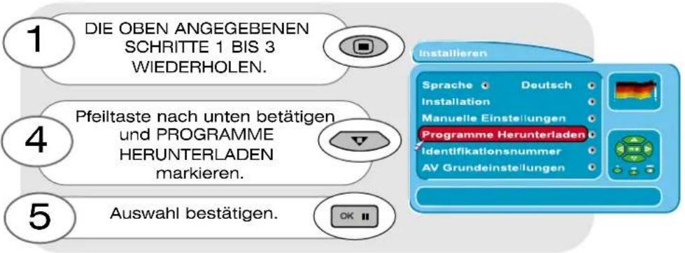 1 DIE OBEN ANGEGEBENEN SCHRITTE 1 BIS 3 WIEDERHOLEN. 4 Pfeiltaste nach unten betätigen und PROGRAMME HERUNTERLADEN markieren. 5 Auswahl bestätigen. OK