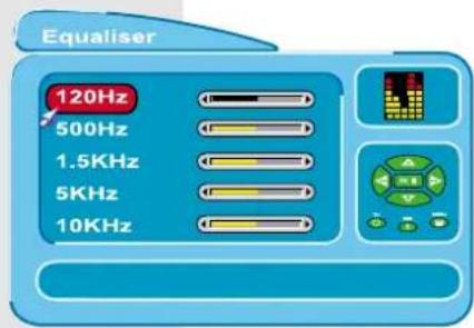 Equaliser 120Hz 500Hz 1.5KHz 5KHz 10KHz