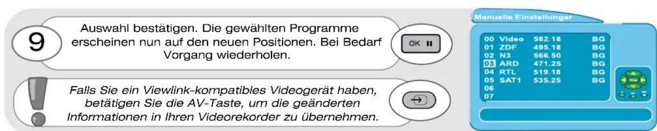 9 Auswahl bestätigen. Die gewählten Programme erscheinen nun auf den neuen Positionen. Bei Bedarf Vorgang wiederholen. Falls Sie ein Viewlink-kompatibles Videogerät haben, betätigen Sie die AV-Taste, um die geänderten Informationen in Ihren Videorekorder zu übernehmen. Manuelle Einstellung 00 Video 582.18 BG 01 ZDF 495.18 BG 02 N3 566.50 BG 03 ARD 471.25 BG 04 RTL 519.18 BG 05 SAT1 535.25 BG 06 07