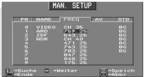 MAN. SETUP PR NAME FREQ AV STD 0 VIDEO CH 35 BG 1 ARD 759.25 BG 2 ZDF 543.25 BG 3 NDR CH 40 BG 4 471.25 BG 5 743.25 BG 6 783.25 BG 7 847.25 8 048.25 9 175.25 +Suche +Weiter OK +Speich +Ende +Abbr.