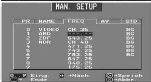 MAN. SETUP PR | NAME | FREQ | AV | STD 0 | VIDEO | CH 35 | BG 1 | ARD | - - - - - - - - - - - - - - - - - - - - - - - - - - - - - - - - - - - - - - - - - - - - - - - - - - - - - - - - - - - - - - - - - - - - - - - - - - - 2 | ZDF | 543.25 | BG 3 | NDR | CH 40 | BG 4 | | 471.25 | BG 5 | | 743.25 | BG 6 | | 783.25 | BG 7 | | 847.25 | | 8 | | 048.25 | | 9 | | 175.25 | | 0..9 Eing. +Näch. OK+Speich + Ende X+Abbr.