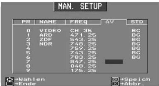 MAN. SETUP PR NAME FREQ AV STD 0 VIDEO CH 35 BG 1 ARD 471.25 BG 2 ZDF 543.25 BG 3 NDR 748.25 BG 4 759.25 BG 5 743.25 BG 6 783.25 BG 7 847.25 8 048.25 9 176.25 +Wählen +Speich +Ende +Abbr.