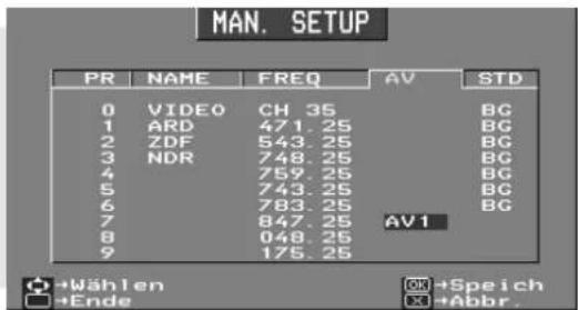 MAN. SETUP PR NAME FREQ AV STD 0 VIDEO CH 35 BG 1 ARD 471.25 BG 2 ZDF 543.25 BG 3 NDR 748.25 BG 4 759.25 BG 5 743.25 BG 6 783.25 BG 7 847.25 A V1 8 048.25 9 175.25 +Wählen +Speich +Ende +Abbr.