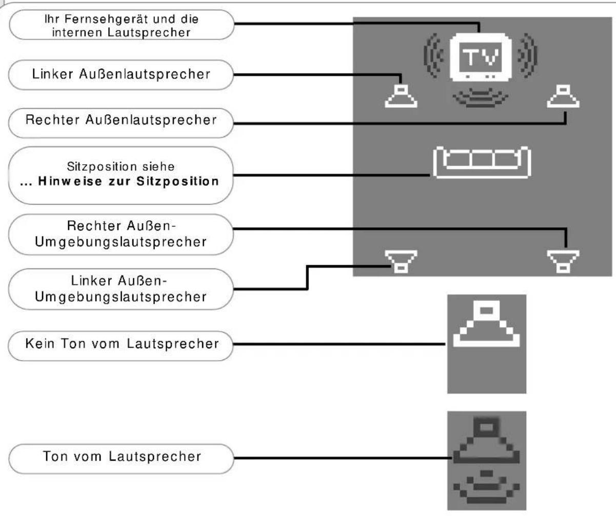 HITACHI CL32WF810AN - Lautsprecherumgebungsanzeige - 1