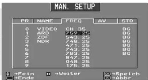 MAN. SETUP PR NAME FREQ AV STD 0 VIDEO CH 35 BG 1 ARD 759.25 BG 2 ZDF 543.25 BG 3 NDR 748.25 BG 4 471.25 BG 5 743.25 BG 6 783.25 BG 7 847.25 8 048.25 9 176.25 +Fein +Weiter +Speich +Ende +Abbr.