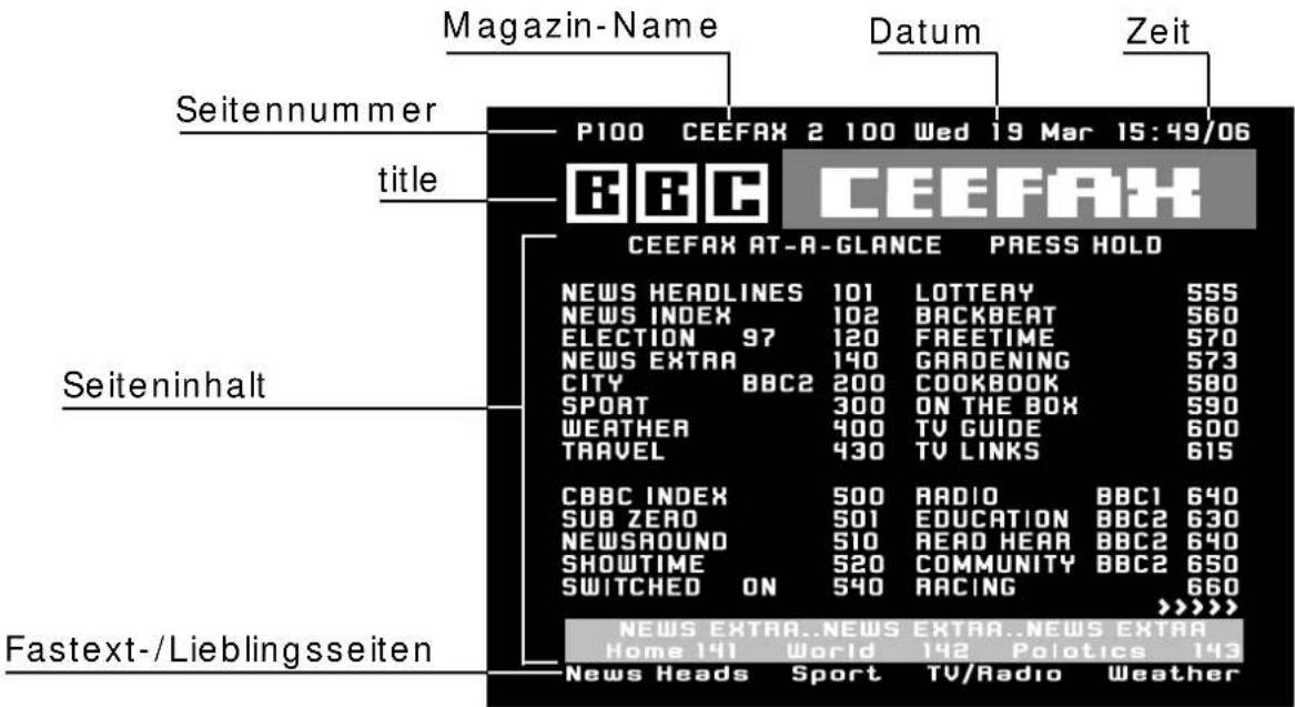 Magazin-Name Datum Zeit Seitennummer title P100 CEEFAX 2 100 Wed 19 Mar 15:49/06 CEEFAX AT-A-GLANCE PRESS HOLD NEWS HEADLINES 101 LOTTERY 555 NEWS INDEX 102 BACKBEAT 560 ELECTION 97 120 FREETIME 570 NEWS EXTRA 140 GARDENING 573 CITY BBC2 200 COOKBOOK 580 SPORT 300 ON THE BOX 590 WEATHER 400 TV GUIDE 600 TRAVEL 430 TV LINKS 615 CBBC INDEX 500 RADIO BBC1 640 SUB ZERO 501 EDUCATION BBC2 630 NEWSROUND 510 READ HEAR BBC2 640 SHOWTIME 520 COMMUNITY BBC2 650 SWITCHED ON 540 RACING 660 >>>> NEWS EXTRA..NEWS EXTRA..NEWS EXTRA Home 141 World 142 Politics 143 Fastext-/Lieblingsseiten News Heads Sport TV/Radio Weather