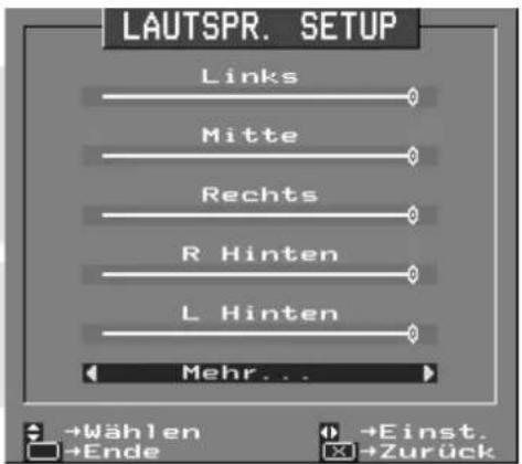LAUTSPR. SETUP Links Mitte Rechts R Hinten L Hinten Mehr... →Wählen →Einst. →Ende →Zurück