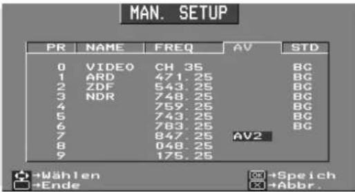 MAN. SETUP PR NAME FREQ AV STD 0 VIDEO CH 35 BC 1 ARD 471.25 BG 2 ZDF 543.25 BG 3 NDR 748.25 BG 4 759.25 BG 5 743.25 BG 6 783.25 BG 7 847.25 AV2 8 048.25 9 175.25 +Wählen +Speich +Ende +Abbr.
