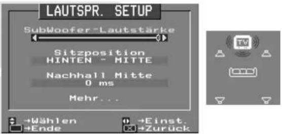 LAUTSPR. SETUP SubWoofer-Lautstärke Sitzposition HINTEN - MITTE Nachhall Mitte 0 ms Mehr... +Wählen +Ende +Einst. +Zurück