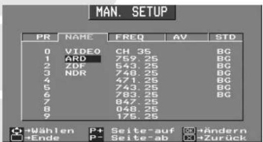 MAN. SETUP PR NAME FREQ AV STD 0 VIDEO CH 35 BG 1 ARD 759.25 BG 2 ZDF 543.25 BG 3 NDR 748.25 BG 4 471.25 BG 5 743.25 BG 6 783.25 BG 7 847.25 8 048.25 9 175.25 +Wählen P+ Seite-auf +Ändern +Ende P- Seite-ab +Zurück