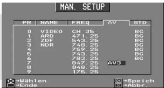 MAN. SETUP PR NAME FREQ AV STD 0 VIDEO CH 35 BG 1 ARD 471.25 BG 2 ZDF 543.25 BG 3 NDR 748.25 BG 4 759.25 BG 5 743.25 BG 6 783.25 BG 7 847.25_AV3 8 048.25 9 176.25 +Wählen C+Speich +Ende C+Abbr.