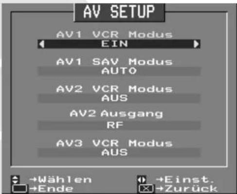 AV SETUP AV1 VCR Modus EIN AV1 SAV Modus AUTO AV2 VCR Modus AUS AV2 Ausgang RF AV3 VCR Modus AUS →Wählen →Einst. →Ende →Zurück