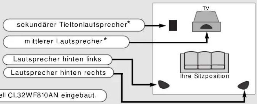 HITACHI CL32WF810AN - ...hinweise zu externen Lautsprechern. - 2