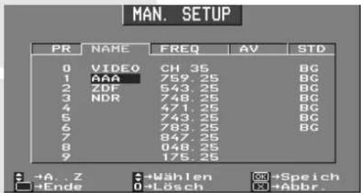 MAN. SETUP PR NAME FREQ AV STD 0 VIDEO CH 35 BG 1 AAA 759.25 BG 2 ZDF 543.25 BG 3 NDR 748.25 BG 4 471.25 BG 5 743.25 BG 6 783.25 BG 7 847.25 8 048.25 9 175.25 →A..Z →Wählen OK →Speich →Ende 0 →Lösch ES →Abbr.