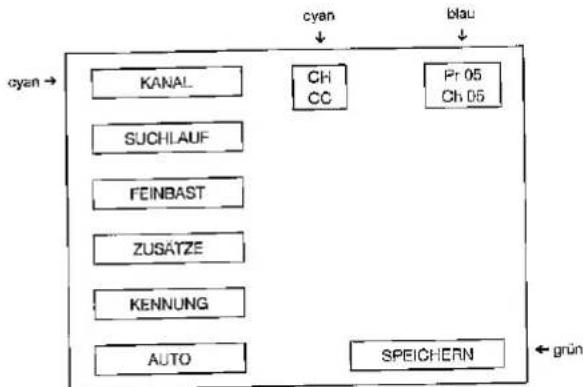 SHARP 54DS02S - Manuelle Sendereinstellung - 3