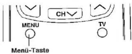 SHARP 54DS02S - Menüs - Übersicht - 1