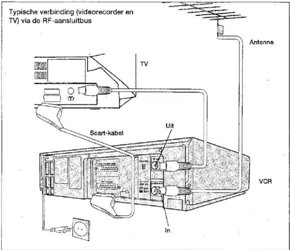 SHARP 51ET-35S - Typische aansluitingen - 1