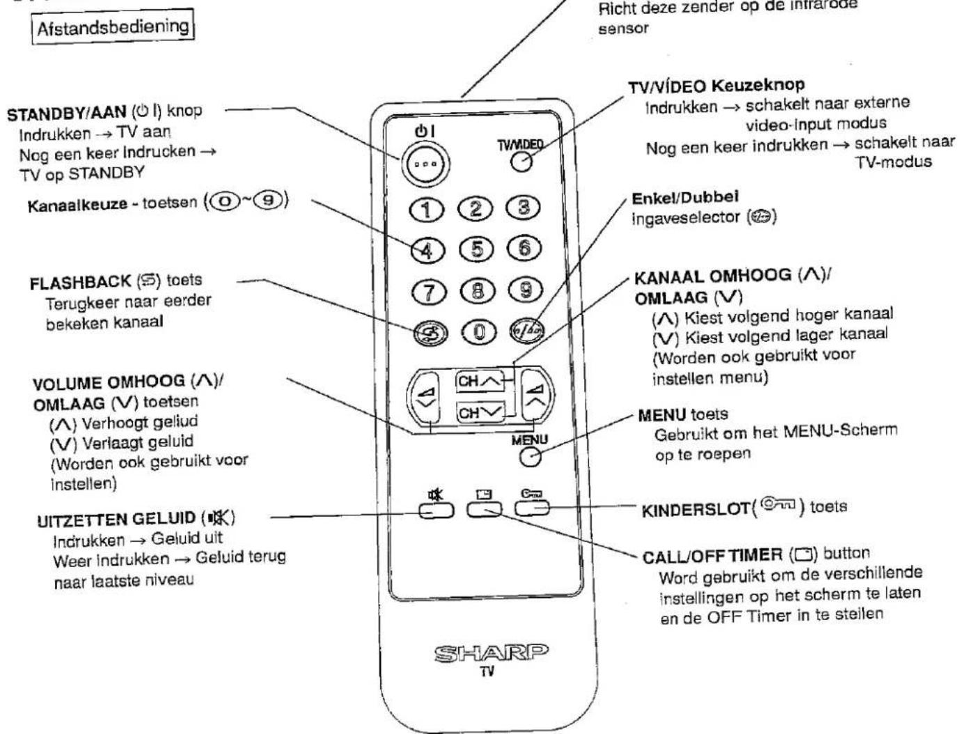 SHARP 37GQ20S - BASIS BEDIENING - 1