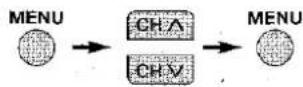 SHARP 37FT16S - Child Lock (kinderslot) - 2