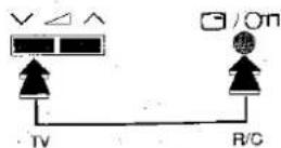 SHARP 37FT16S - i Password (PIN) annulieren - 1