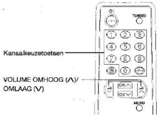 SHARP 37FM14S - Wisselen van kanaal - 1