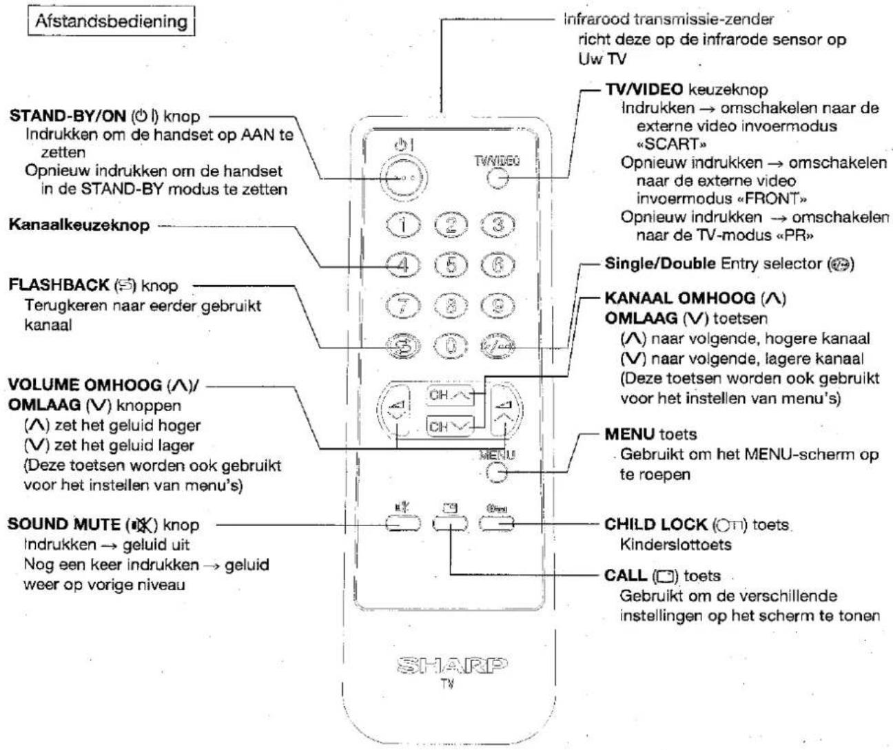 SHARP 37FM14S - Basisbediening - 1