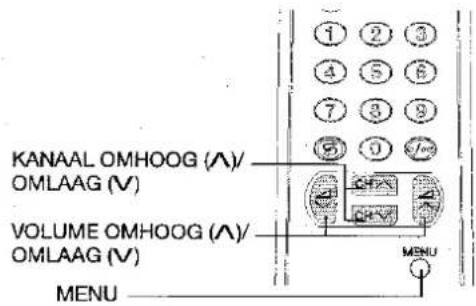 SHARP 37FM14S - Child Lock (kinderslot) - 1