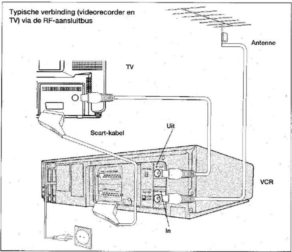 SHARP 37ET35S - Typische aansluitingen - 1