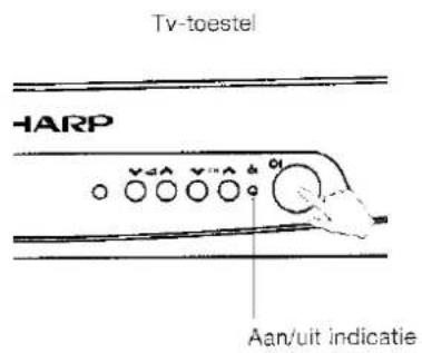 SHARP 37DM23S - De TV aanzetten - 1
