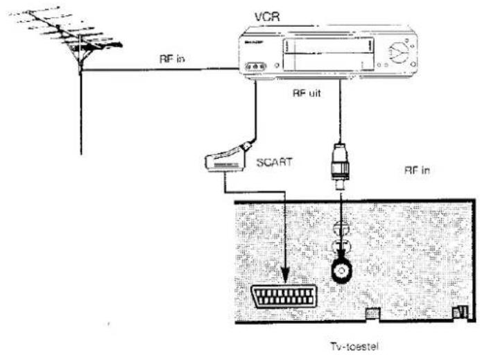 SHARP 37DM23S - Bijzondere aansluitingen - 1