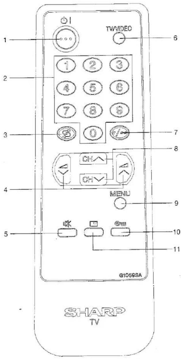 SHARP 37DM23S - Afstandsbediening - 1