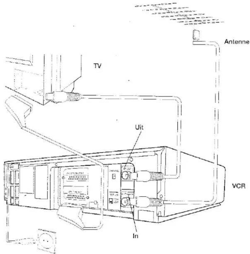SHARP 37DM23S - Antenne aansluiting - 1