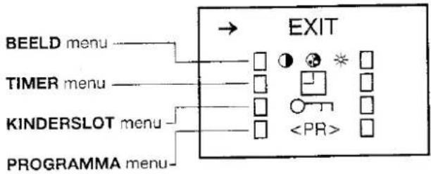 SHARP 37DM23S - ■ Oproepen van de functies - 3