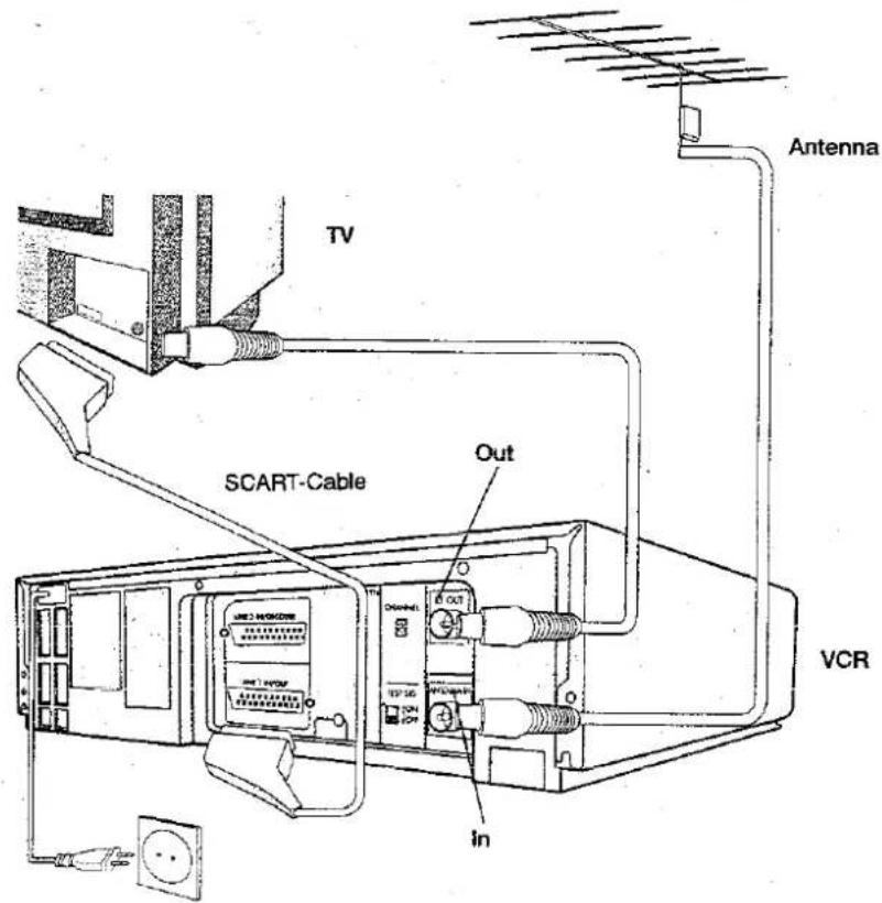 SHARP 37DM23FP - Antenna connections - 1